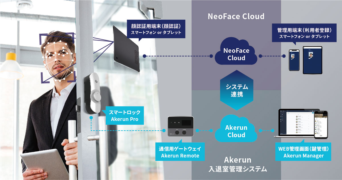 NeoFace Cloud
